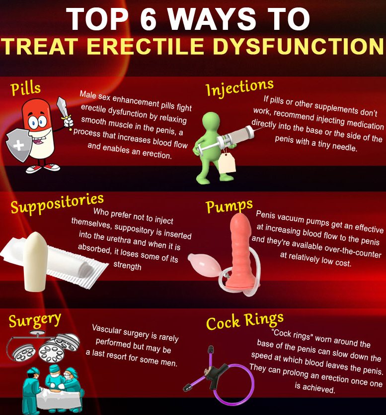 Treat Erectile Dysfunction